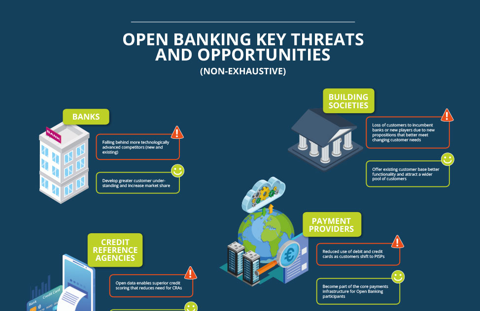 Key-threats-and-opportunities-of-Open-Banking