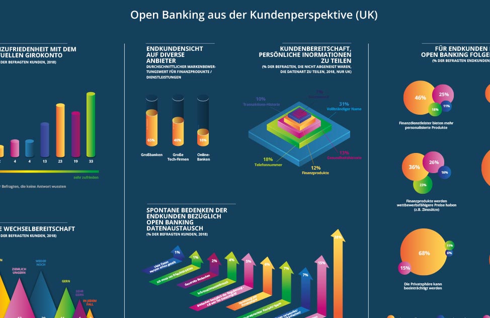 Open-Banking-Kundenperspektive