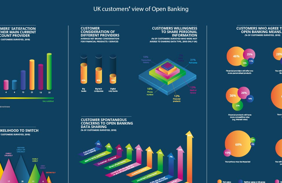 Open-Banking-customers-view
