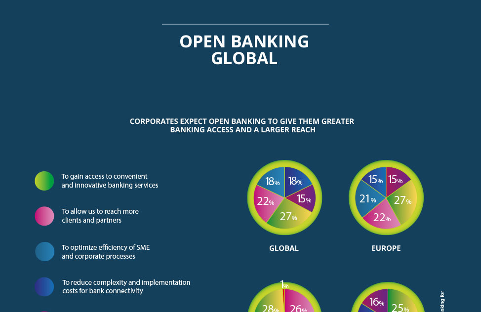 Open-Banking-global-1