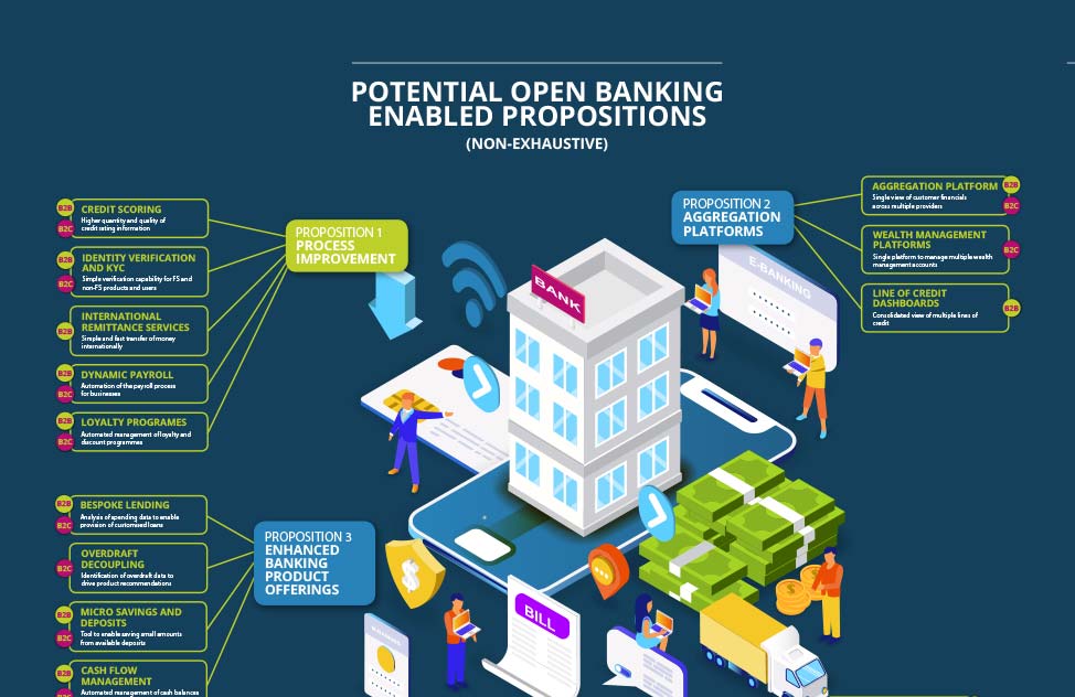 Open-Banking-propositions-and-opportunities