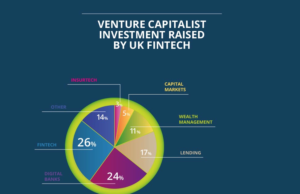 Open-Banking-venture-capitalist-investment